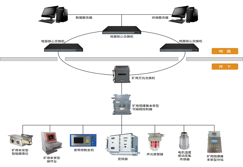 智能煤流運輸系統(tǒng).png