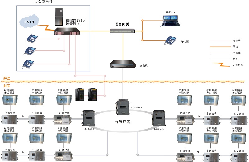 礦井應(yīng)急廣播系統(tǒng)解決了礦山救援通信哪些需求痛點(diǎn)？
